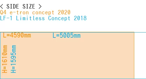#Q4 e-tron concept 2020 + LF-1 Limitless Concept 2018